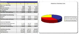 Safari Travel Service Business Plan, Marketing Plan, How to Guide, and Funding Directory